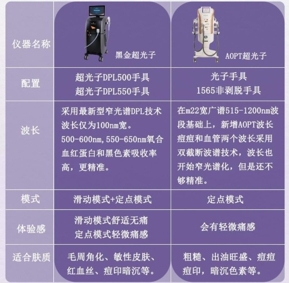 国产医疗美容DPL光子美容仪的发展潜力与机遇分析