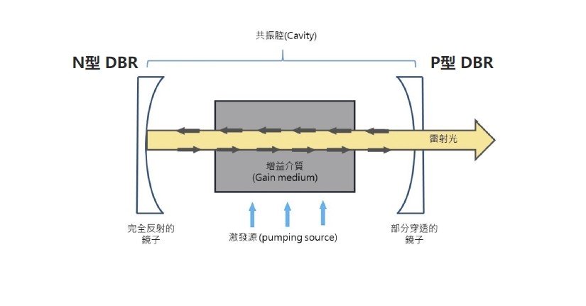 半导体激光器工作原理 半导体激光器工作原理