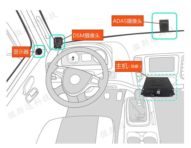 防疲劳驾驶系统的工作原理 防疲劳驾驶系统的工作原理