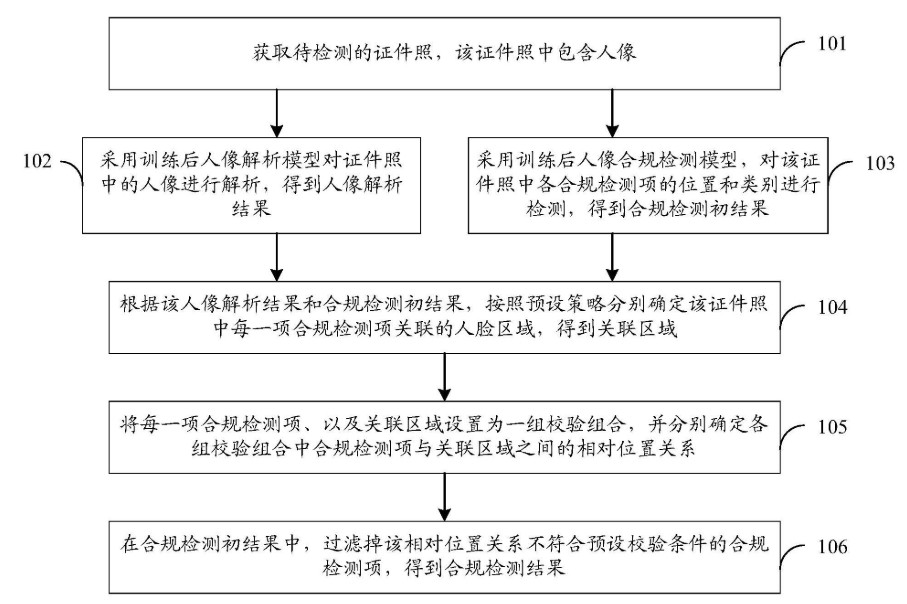 护照识别流程 护照识别流程