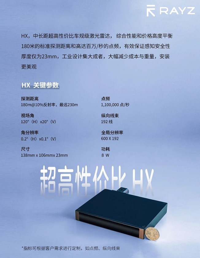 HX激光雷达