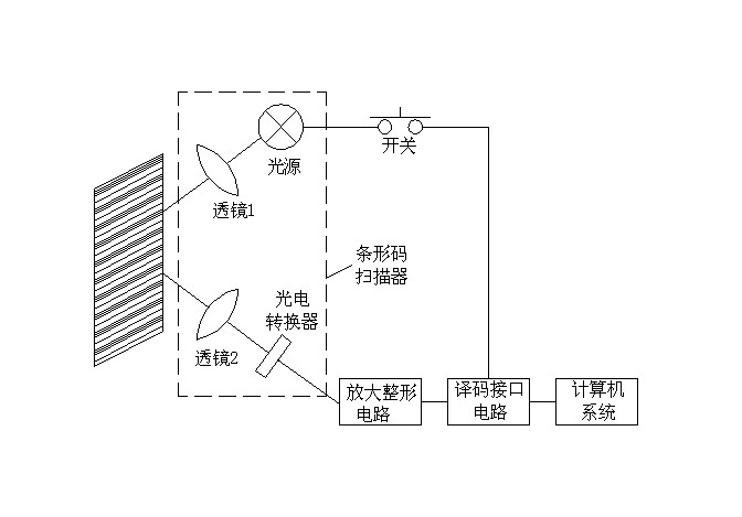 条码扫描仪光路原理 条码扫描仪光路原理