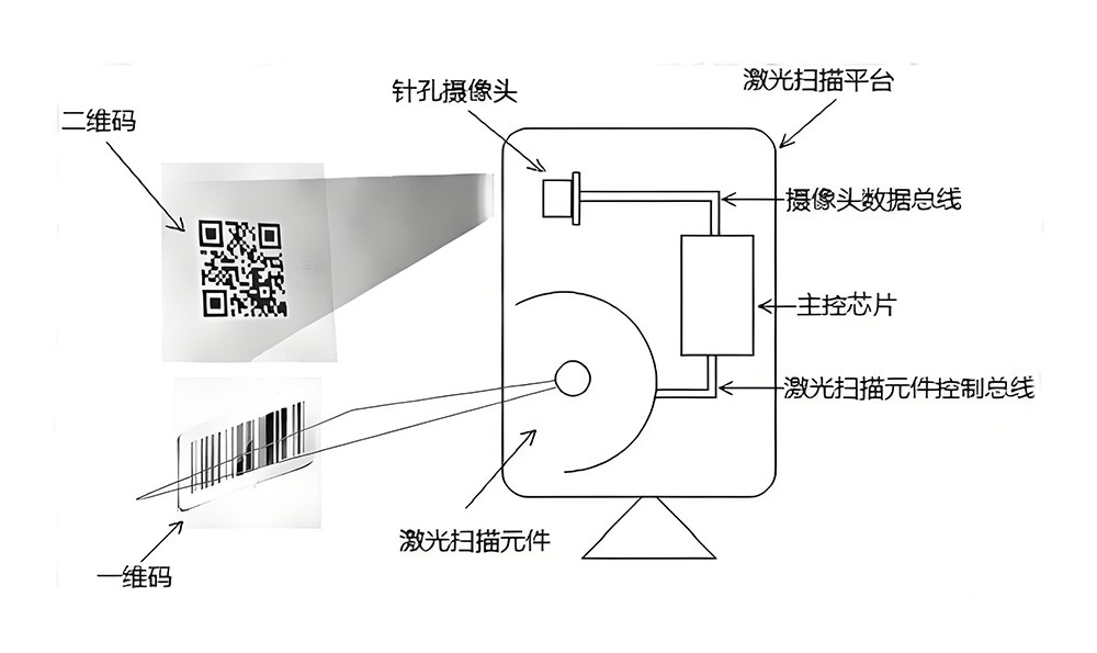 滤光片 条码扫描仪光路原理2