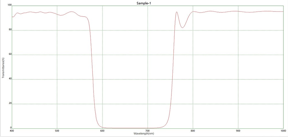 滤光片 红橙光防护680负性滤光片