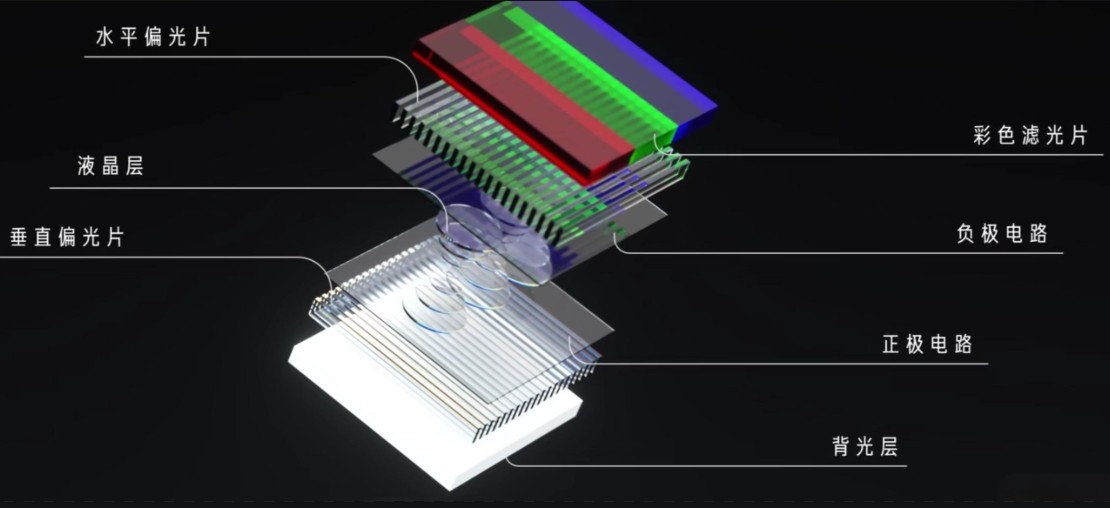 滤光片 LCD成像元件