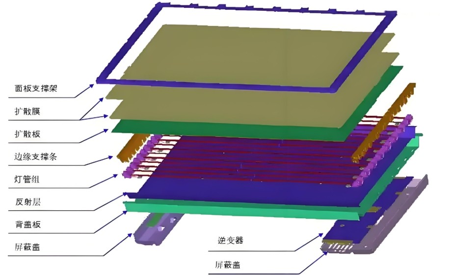 滤光片 LCD液晶模组