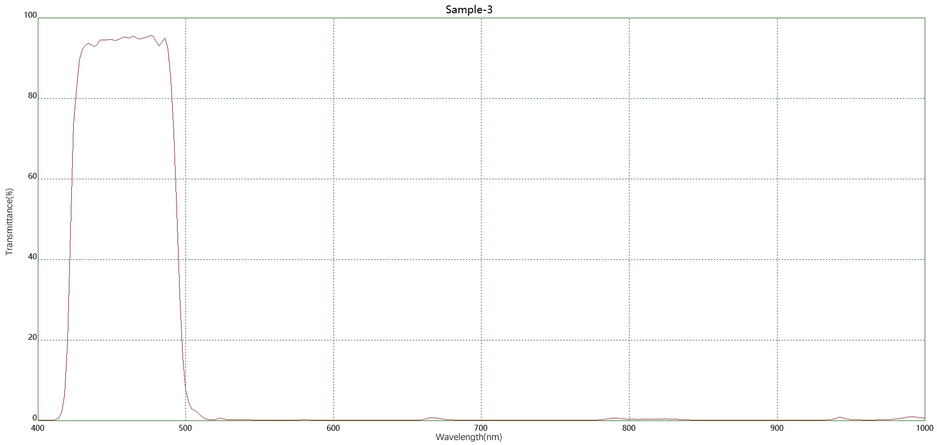 滤光片 蓝光激发BP462带通滤光片