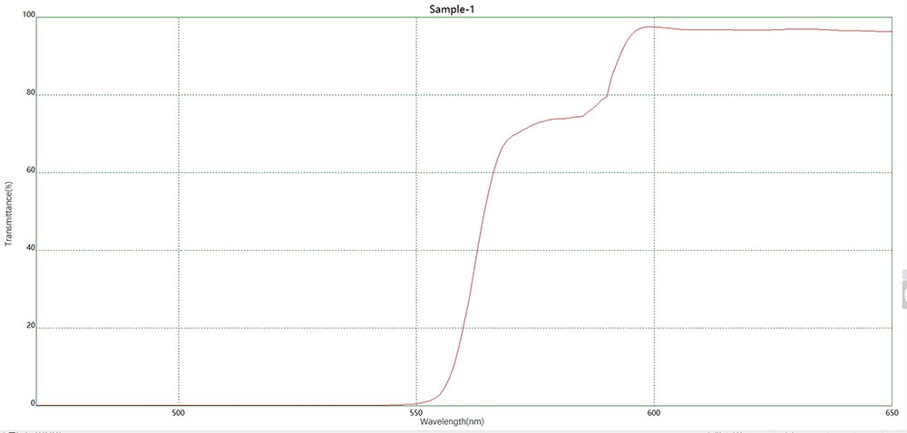 滤光片 透红反绿+AR二向色镜光谱