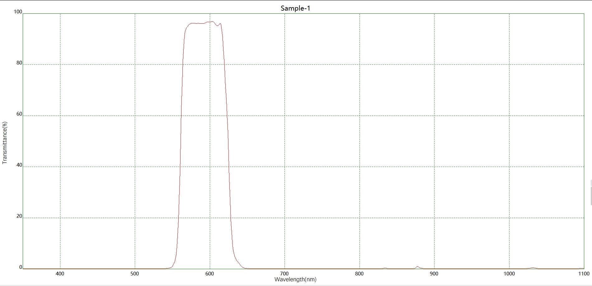 滤光片 BP590带通滤光片光谱