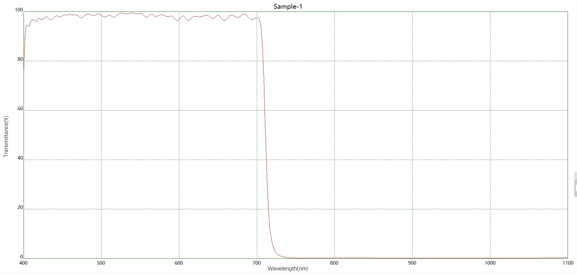 滤光片 短波IR-CUT720滤光片
