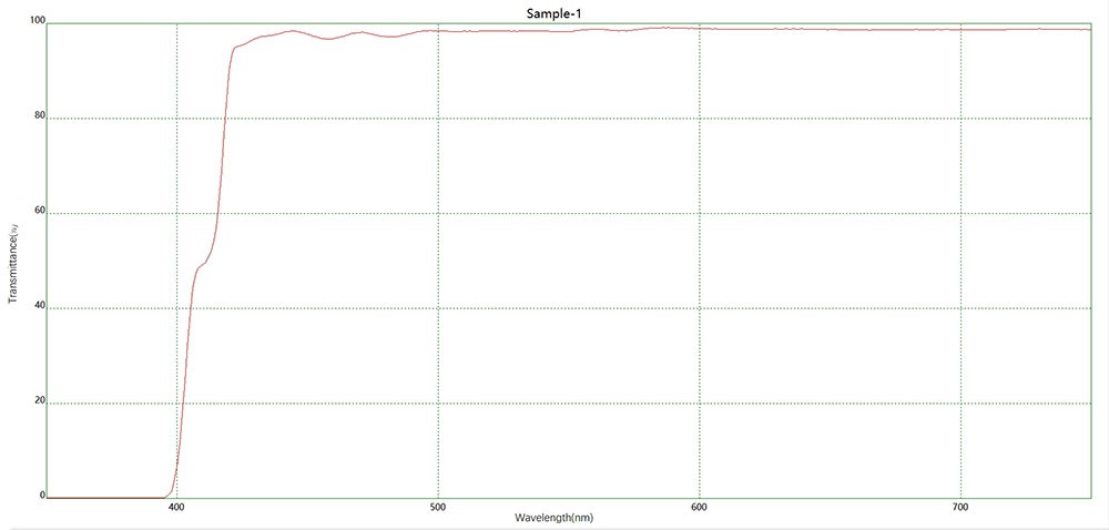 滤光片 425二向色镜光谱图
