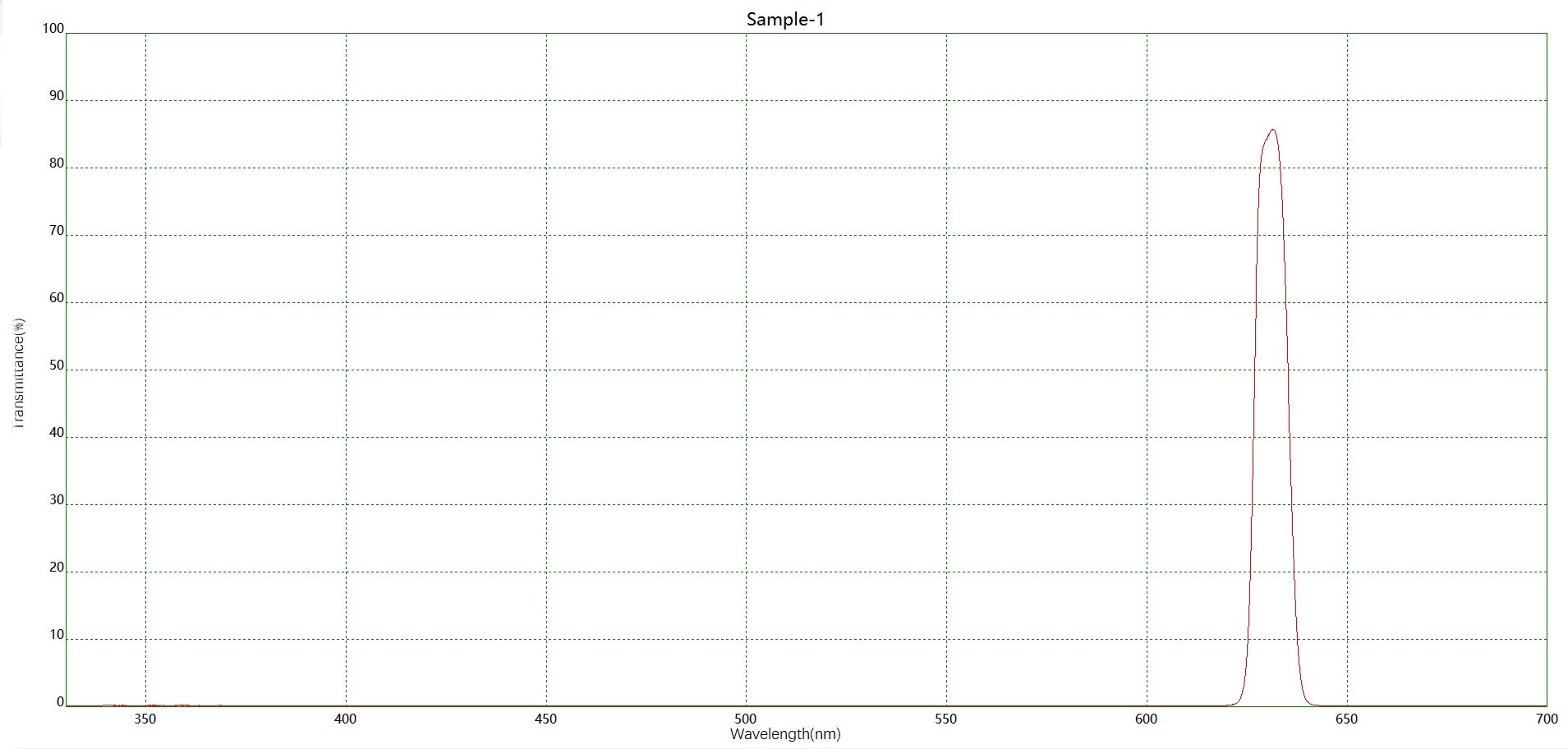 滤光片 NBP630窄带滤光片光谱