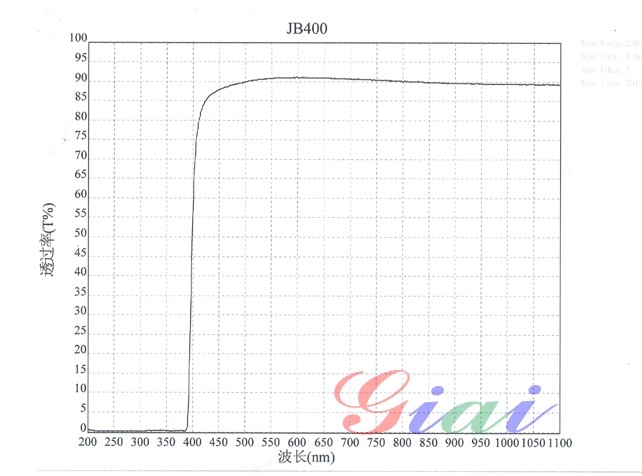 JB400黄色玻璃光谱图 JB400黄色玻璃光谱图