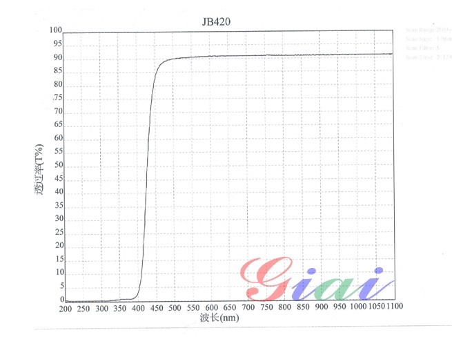 JB420黄色玻璃光谱图 JB420黄色玻璃光谱图
