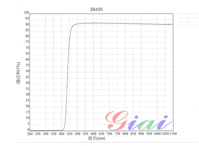 JB450黄色玻璃光谱图 JB450黄色玻璃光谱图