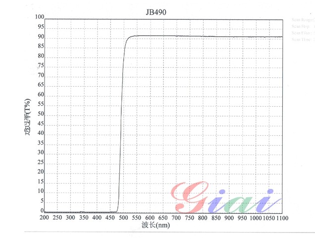 JB490黄色玻璃光谱图 JB490黄色玻璃光谱图