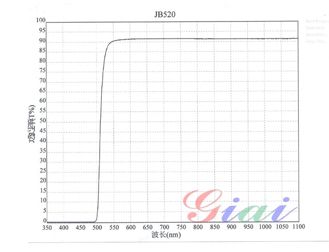 JB520黄色玻璃光谱图 JB520黄色玻璃光谱图