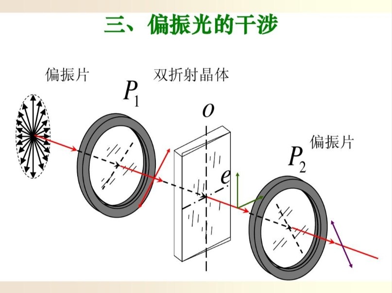 偏振光测试 偏振光测试