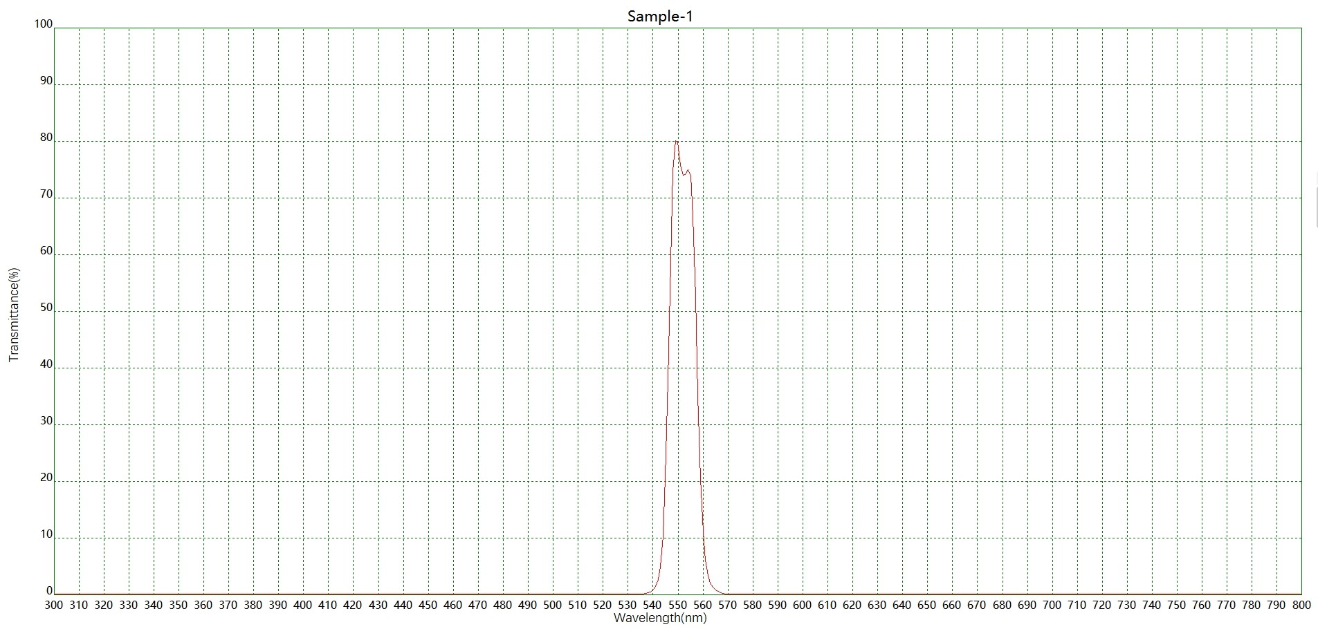 口腔牙科NBP550窄带滤光片光谱 口腔牙科NBP550窄带滤光片光谱