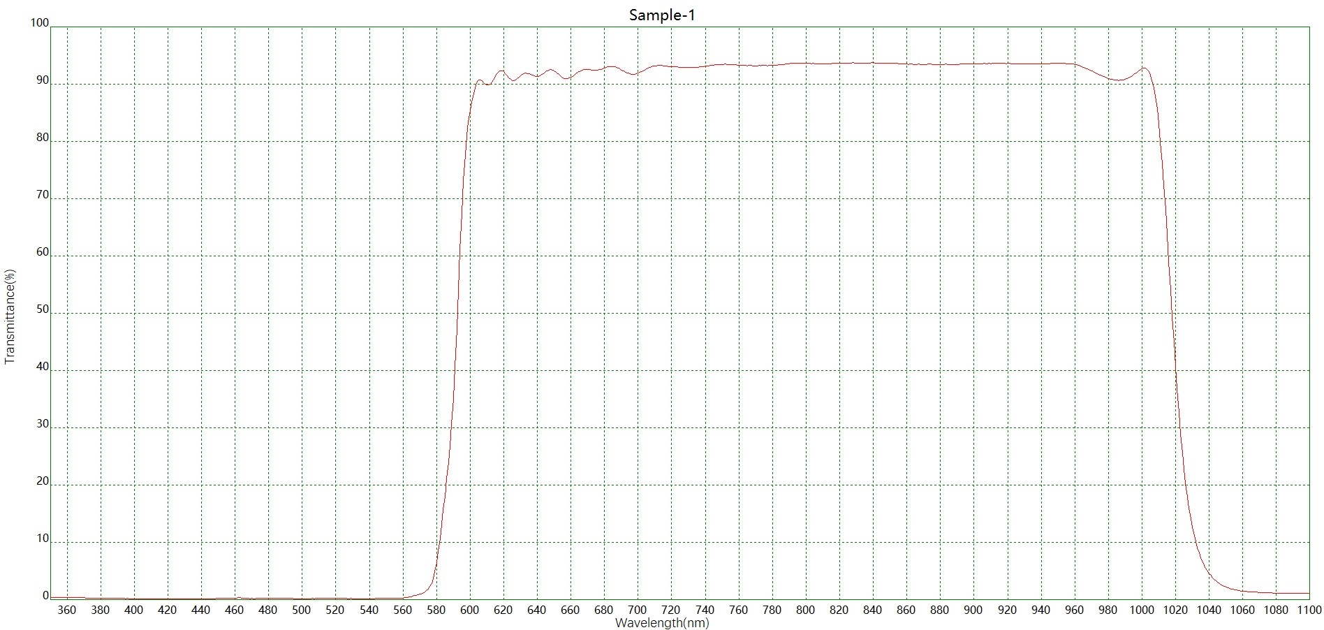 滤光片 BP600-900带通滤光片光谱