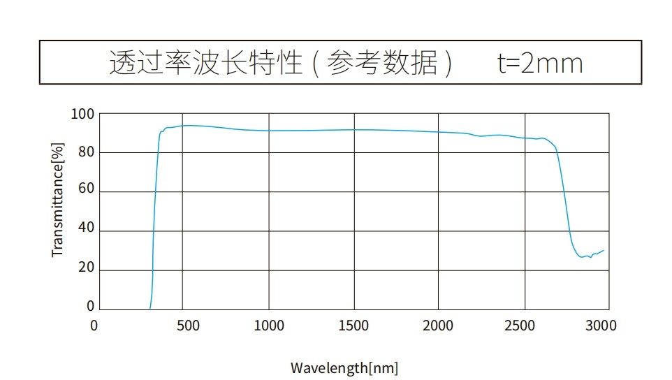 超白玻璃曲线图