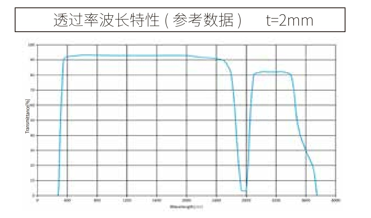 高硼硅波长曲线
