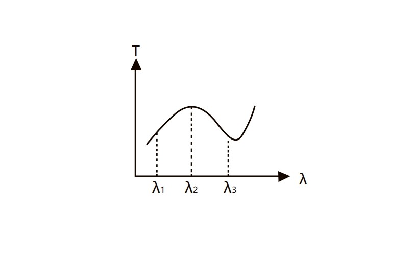 选择吸收型滤光片