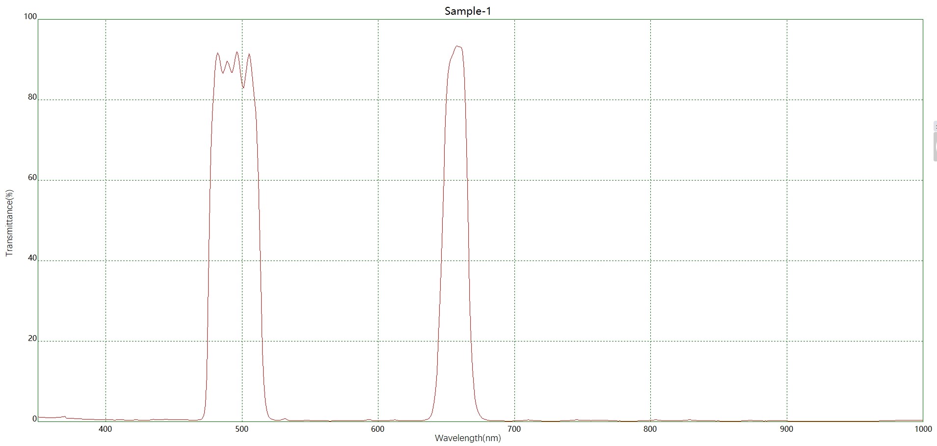 滤光片 BP494-656双带通滤光片光谱