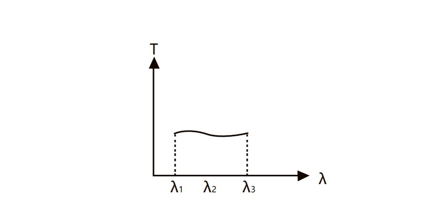 衰减片光谱指标 衰减片光谱指标