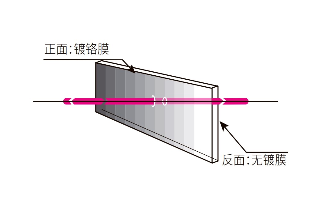 滤光片 阶梯渐变中性密度滤光片