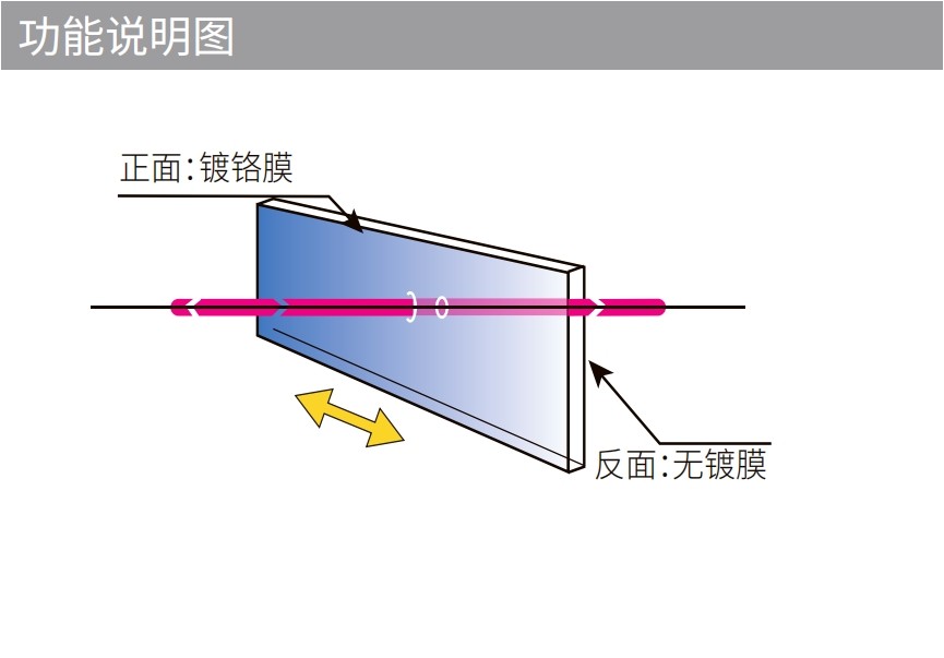 线性软渐变中性密度滤光片 线性软渐变中性密度滤光片