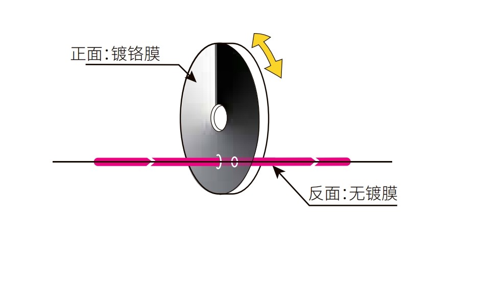 滤光片 环形渐变中性密度滤光片
