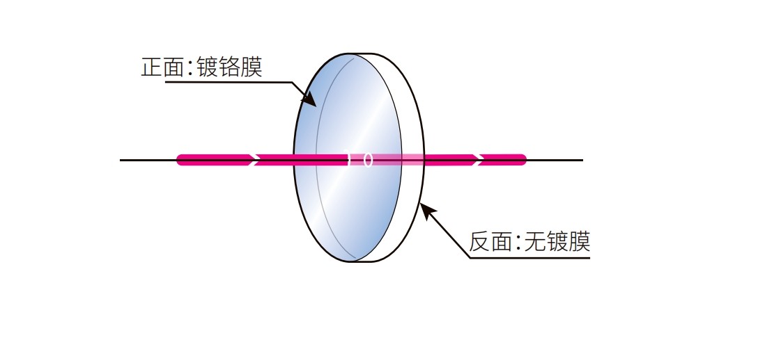 滤光片 反射型中性密度滤光片