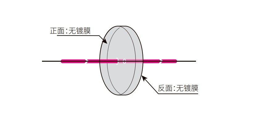吸收性中性密度滤光片 吸收性中性密度滤光片