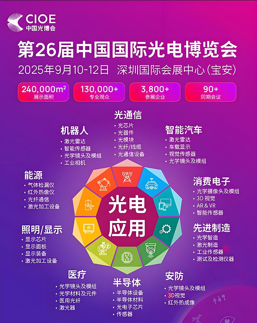 第26届中国国际光电博览会