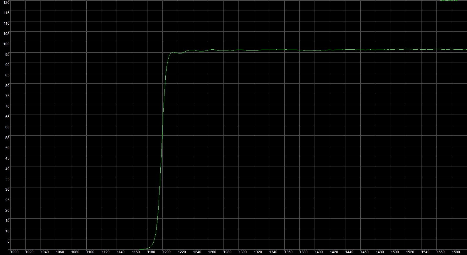 滤光片 光纤通信LP1250长拨通滤光片光谱