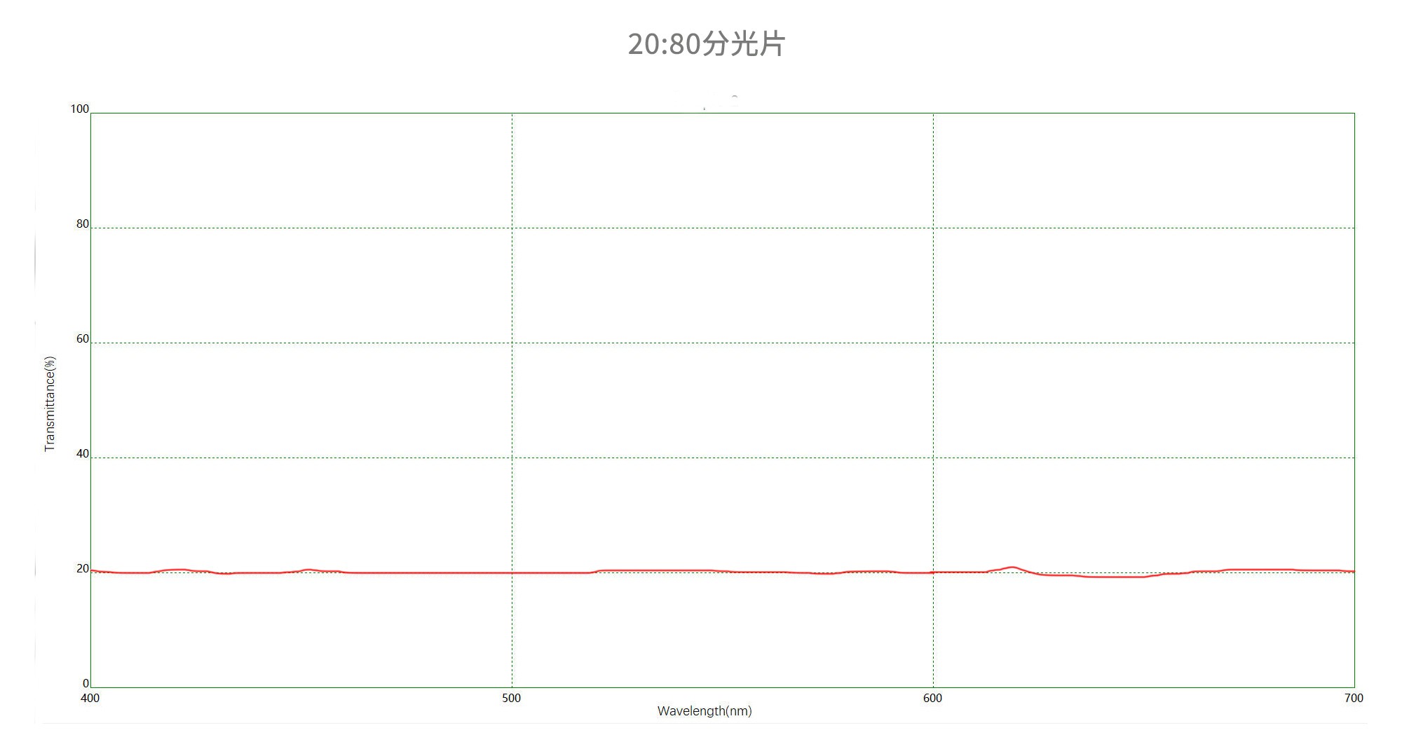 滤光片 20:80分光片光谱