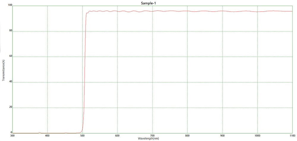 滤光片 LP500长波通滤光片光谱