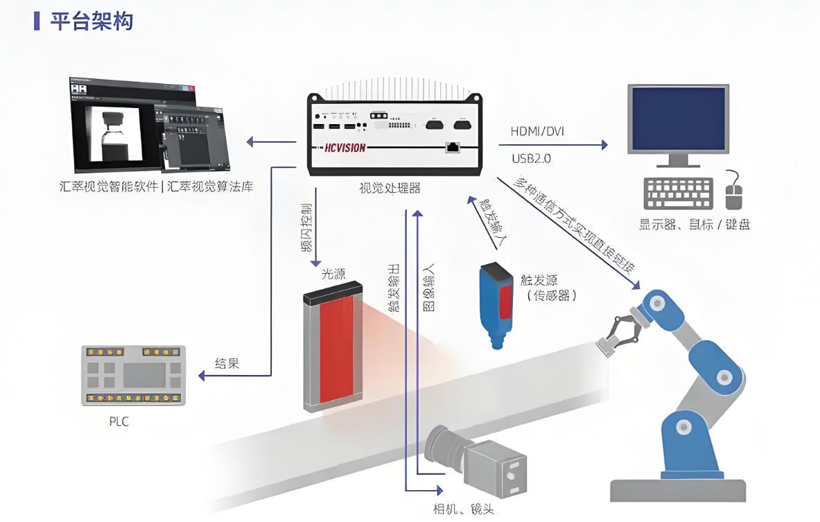 滤光片 机器视觉结构图