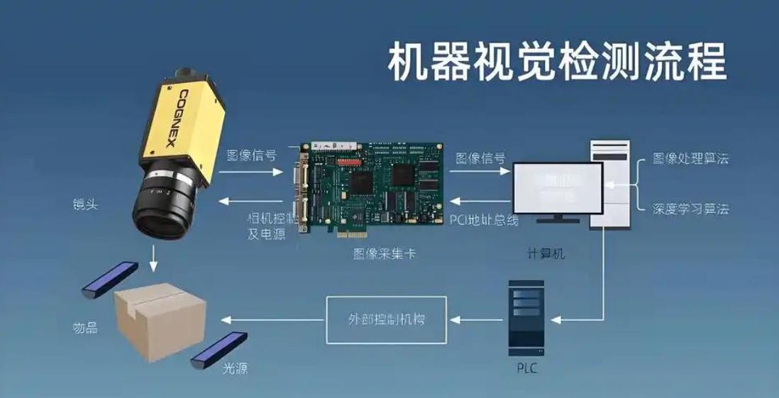 滤光片 机器视觉检测流程