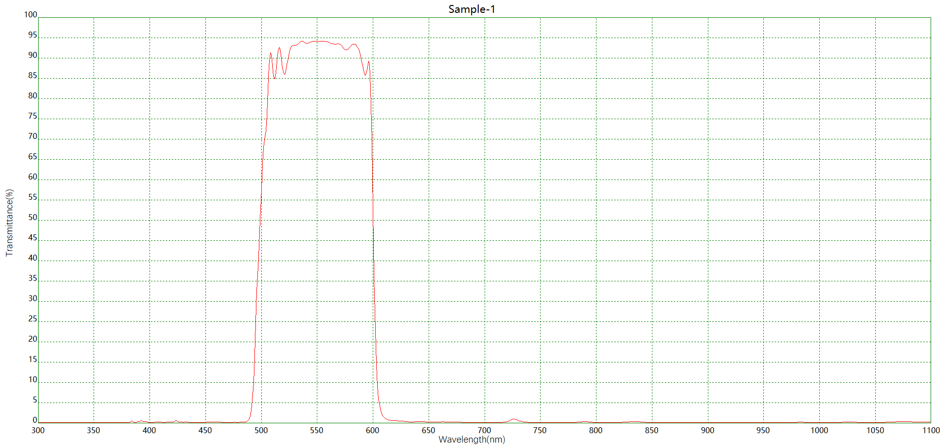 生化分析BP550+AR绿色滤光片光谱 生化分析BP550+AR绿色滤光片光谱