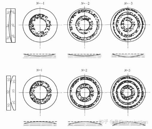 什么是光圈数（N）