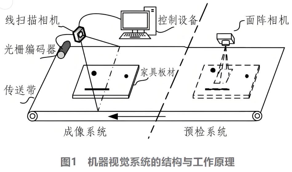 滤光片 机器视觉系统的结构与工作原理