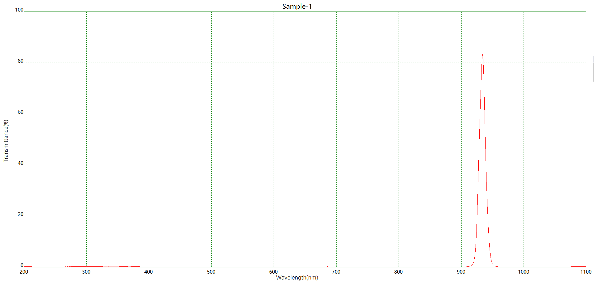 滤光片 机器视觉NBP936窄带滤光片