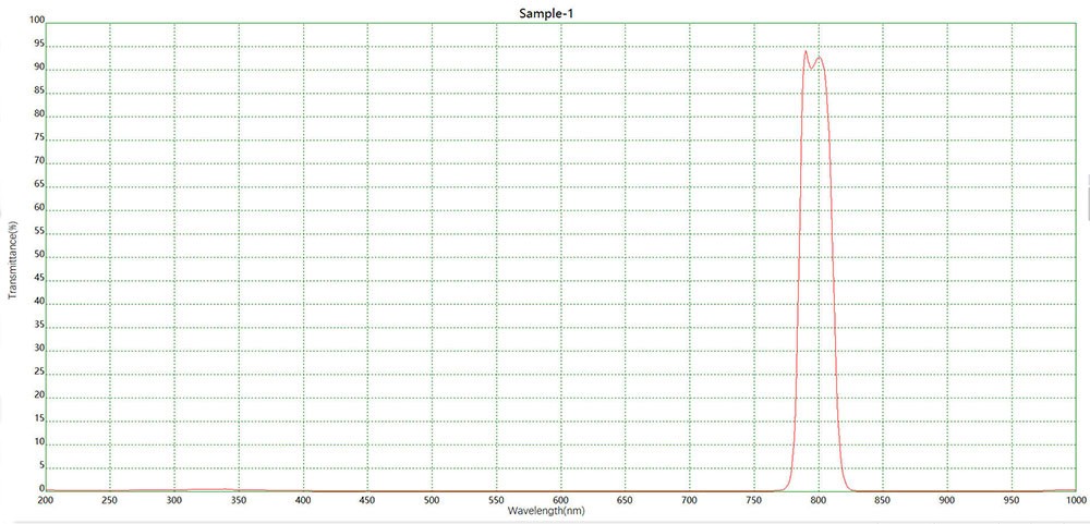 工业传感NBP792窄带滤光片光谱