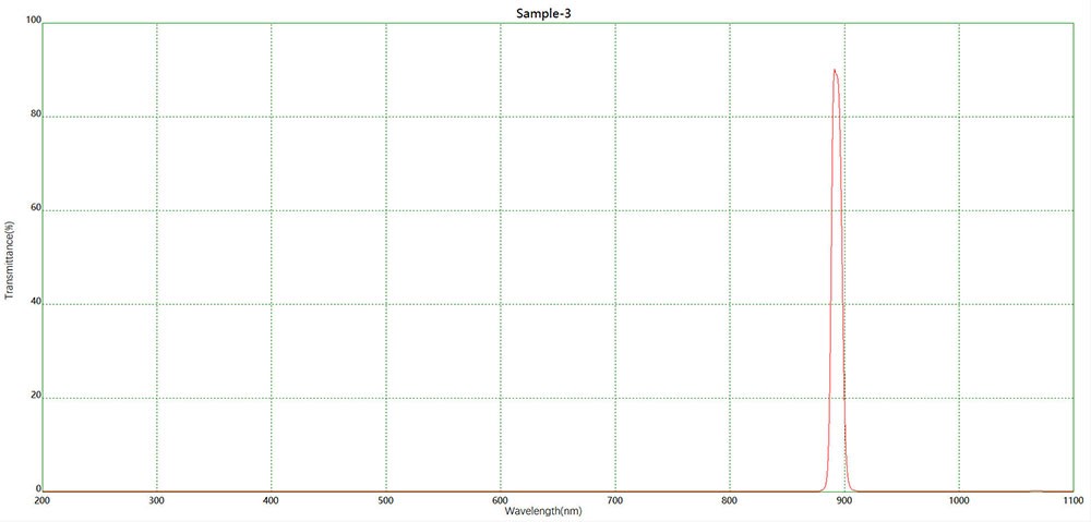 三维传感NBP892窄带滤光片光谱