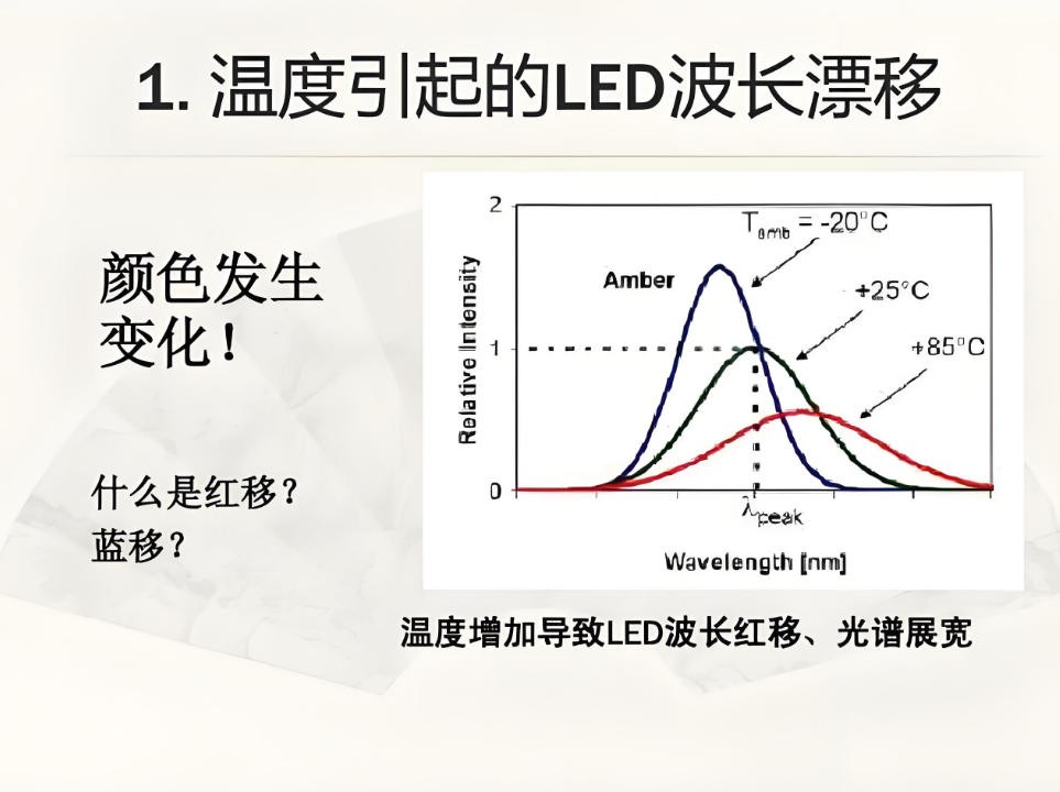滤光片温度漂移