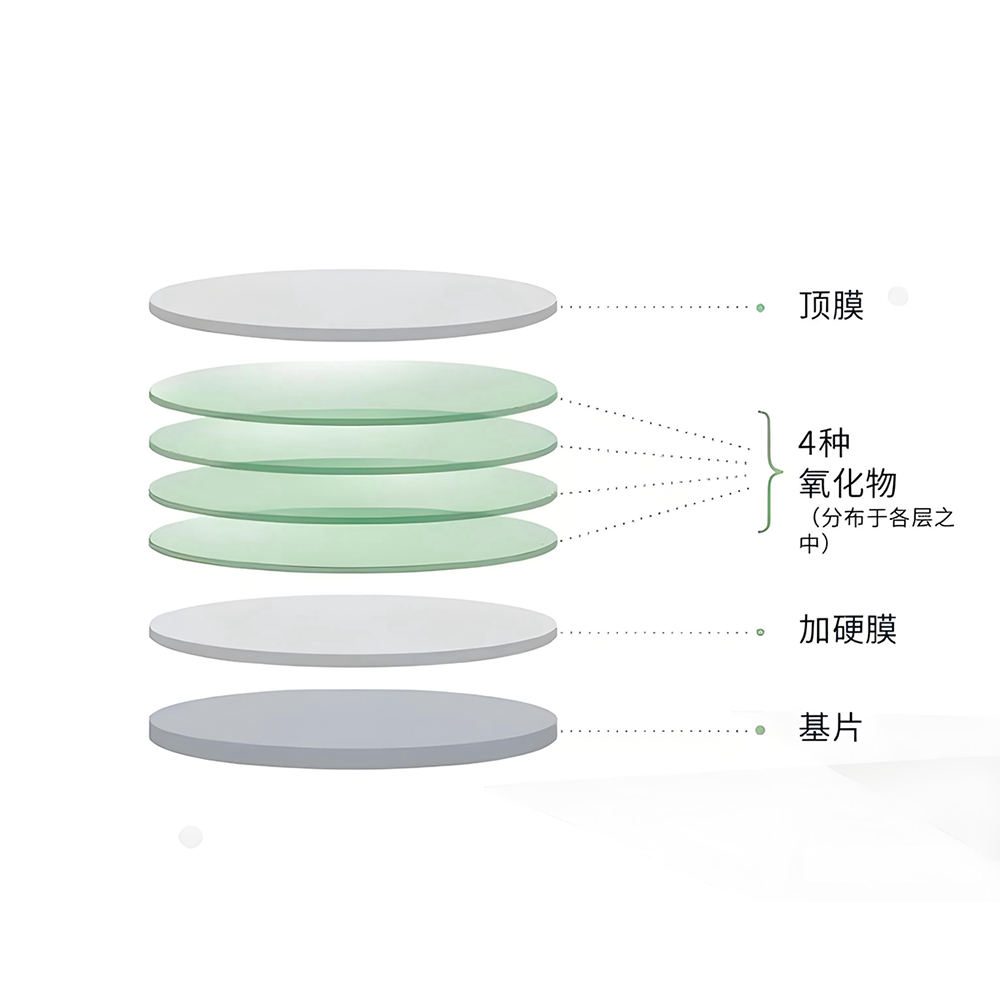 滤光片 滤光片膜层