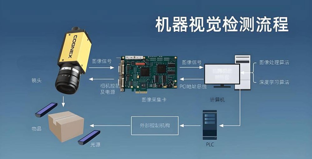 滤光片 工业镜头滤光片:系统选型指南与典型应用剖析