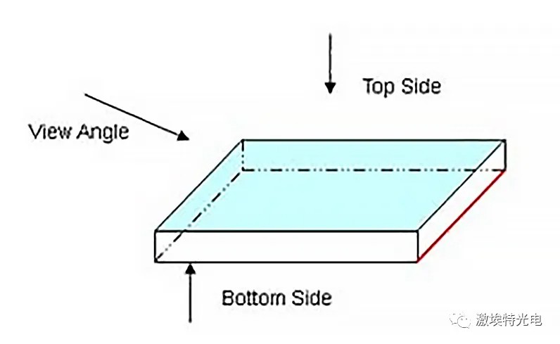 如何分辨滤光片的镀膜面？